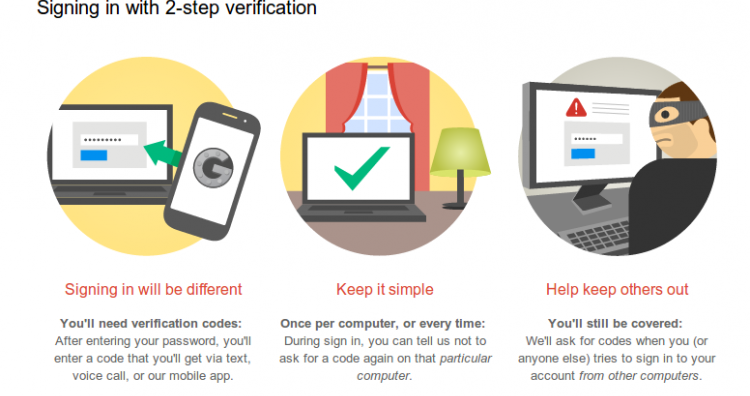 Image from Google's Two-Step Verification setup intro